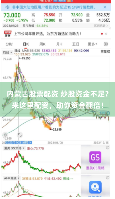 内蒙古股票配资 炒股资金不足？来这里配资，助你资金翻倍！