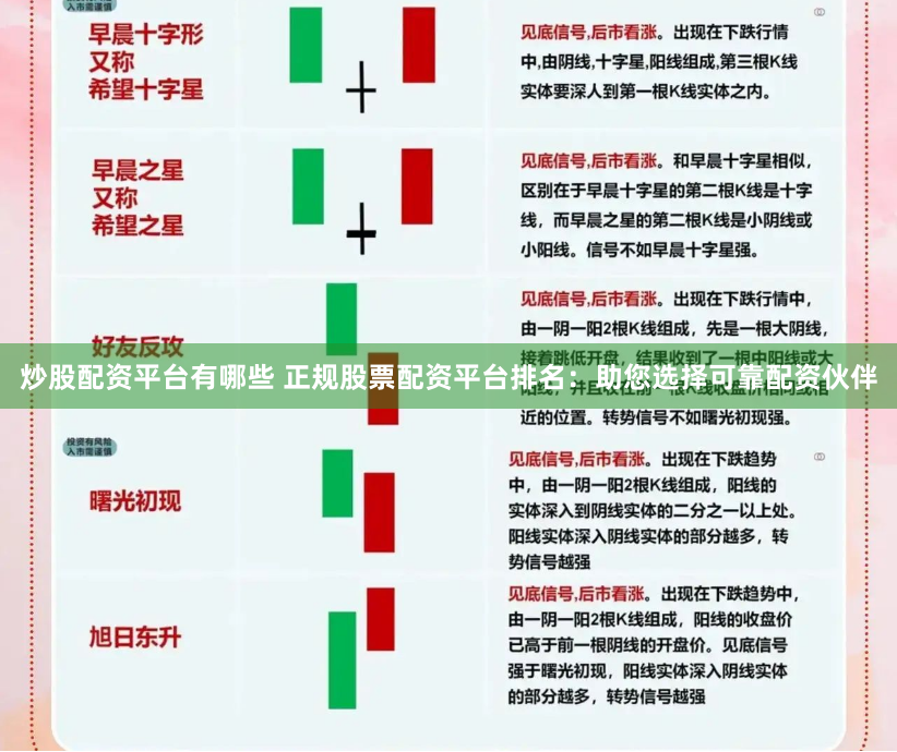 炒股配资平台有哪些 正规股票配资平台排名：助您选择可靠配资伙伴