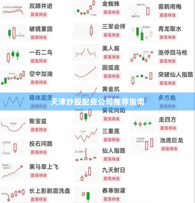 天津炒股配资公司推荐指南