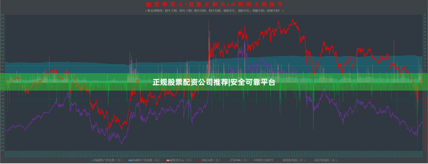 正规股票配资公司推荐|安全可靠平台